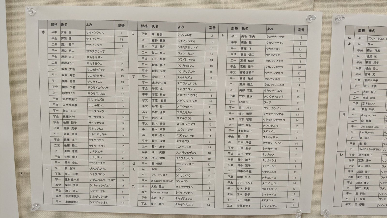 《現場直擊:持續更新》日本81回現展-日本國立新美術館展覽