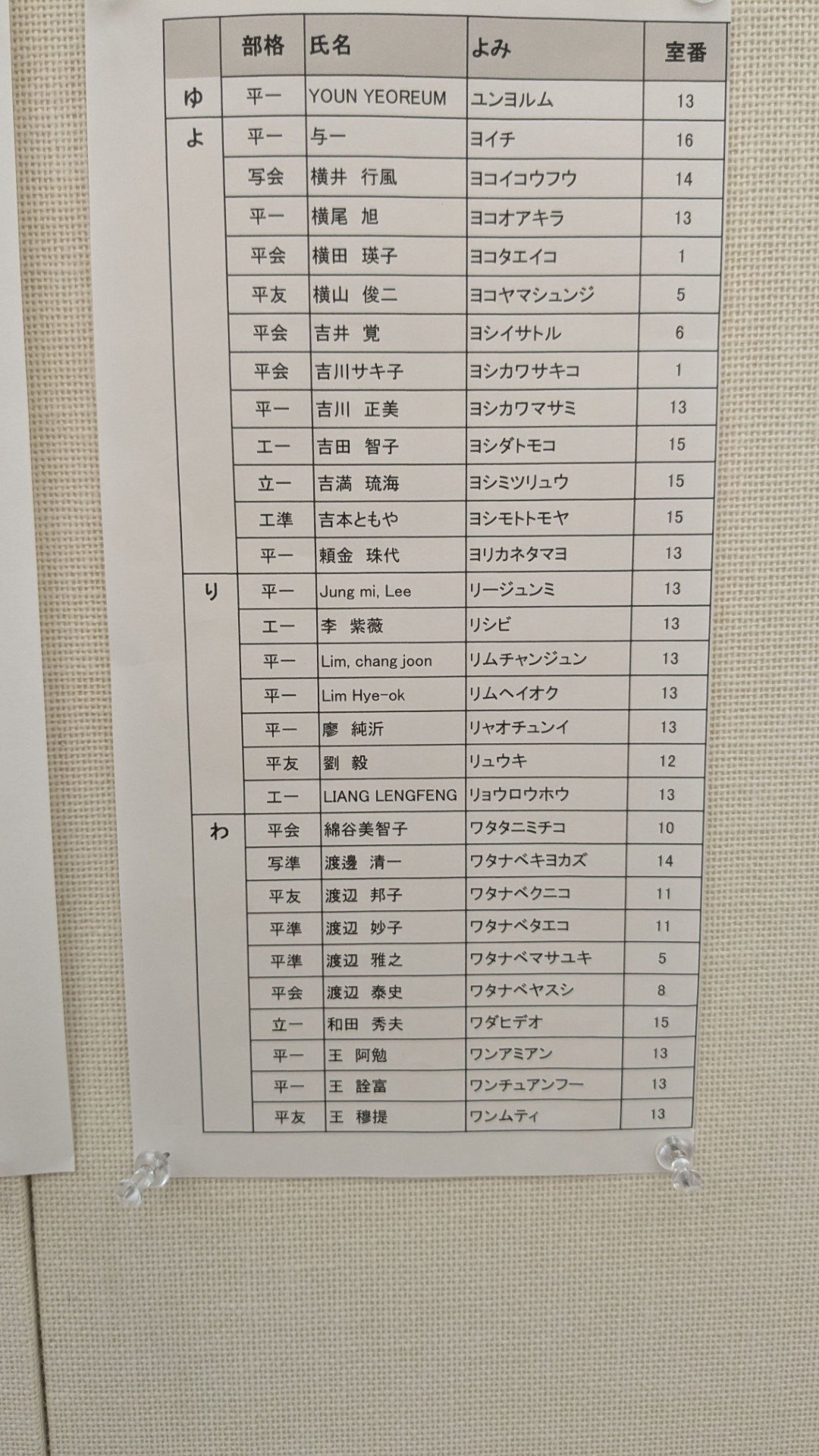《現場直擊:持續更新》日本81回現展-日本國立新美術館展覽