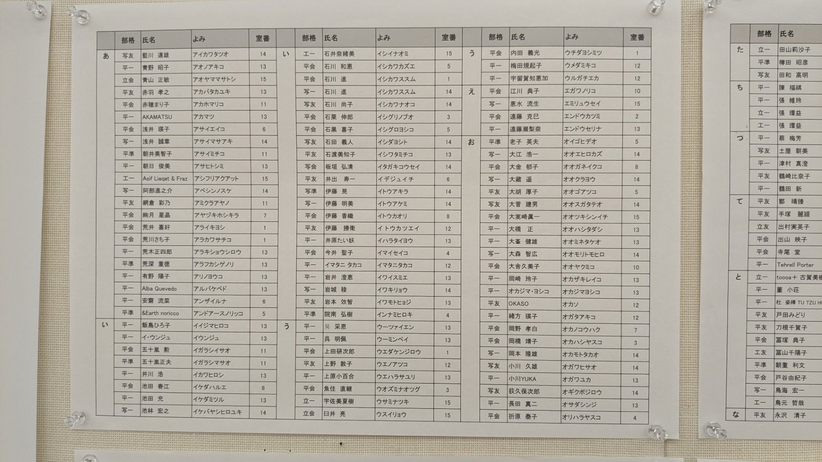 《現場直擊:持續更新》日本81回現展-日本國立新美術館展覽