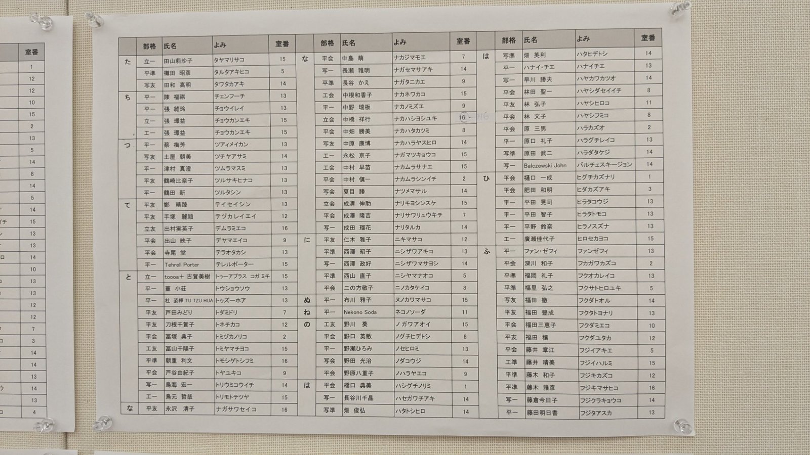 《現場直擊:持續更新》日本81回現展-日本國立新美術館展覽
