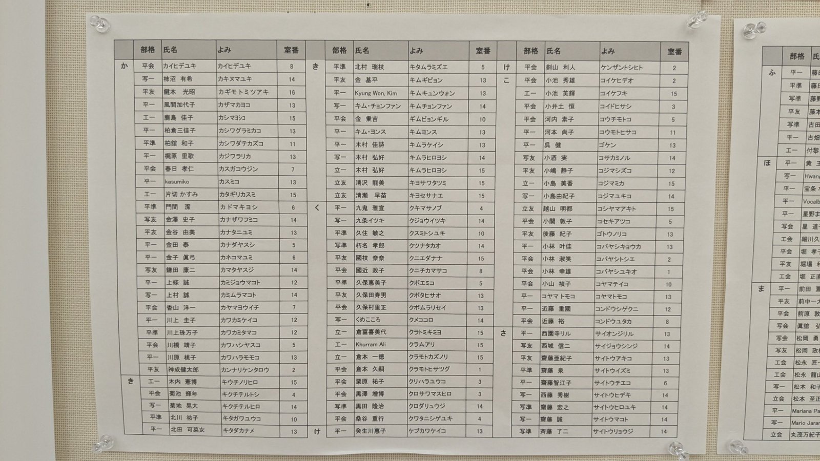 《現場直擊:持續更新》日本81回現展-日本國立新美術館展覽